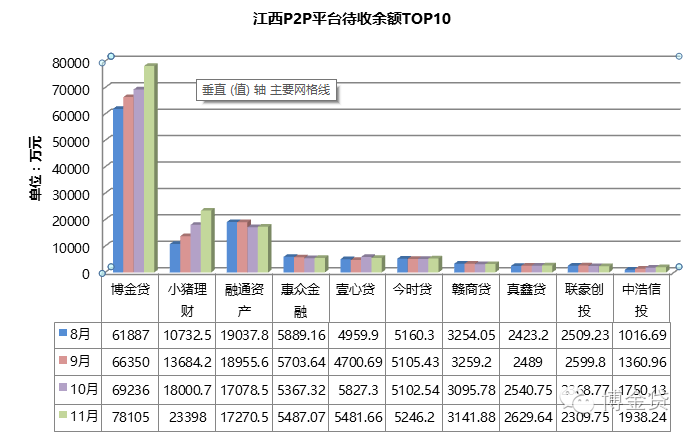 江西最好的网络贷款借贷平台_江西有什么贷款公司_江西借钱