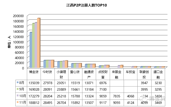 江西有什么贷款公司_江西借钱_江西最好的网络贷款借贷平台