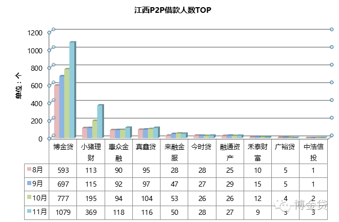 江西有什么贷款公司_江西最好的网络贷款借贷平台_江西借钱