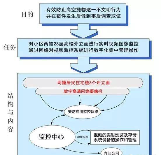 视频监控软件网络管理在哪_视频监控管理平台软件_网络视频监控管理软件