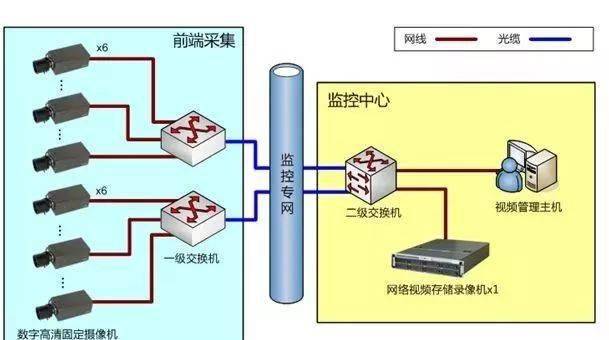 视频监控软件网络管理在哪_视频监控管理平台软件_网络视频监控管理软件