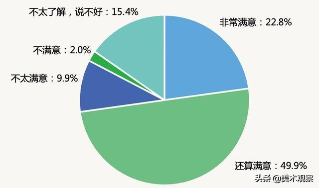 网络调查问卷分析_问卷调查网络分析报告_网络问卷调查报告分析怎么写