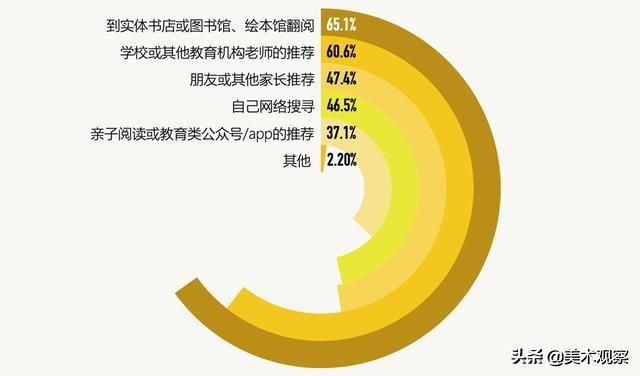 网络问卷调查报告分析怎么写_问卷调查网络分析报告_网络调查问卷分析