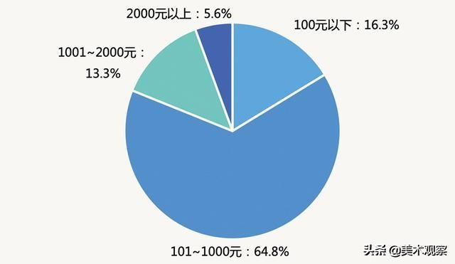 网络问卷调查报告分析怎么写_网络调查问卷分析_问卷调查网络分析报告