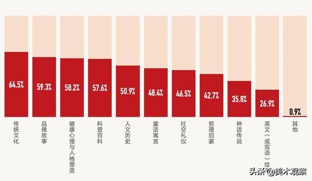 网络问卷调查报告分析怎么写_网络调查问卷分析_问卷调查网络分析报告