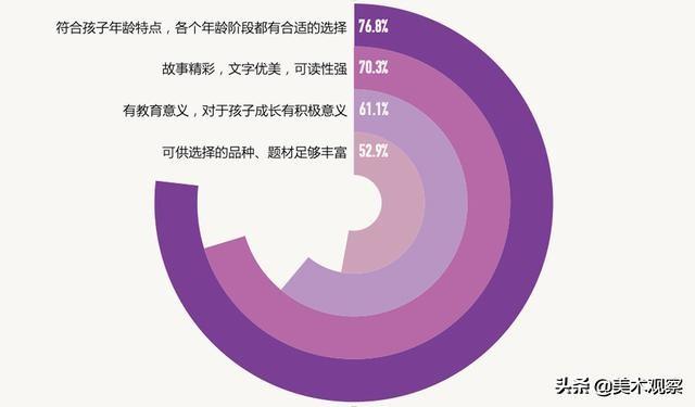 问卷调查网络分析报告_网络问卷调查报告分析怎么写_网络调查问卷分析