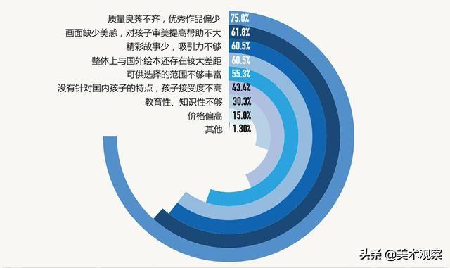 问卷调查网络分析报告_网络问卷调查报告分析怎么写_网络调查问卷分析