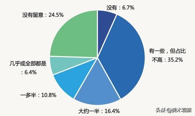 问卷调查网络分析报告_网络调查问卷分析_网络问卷调查报告分析怎么写