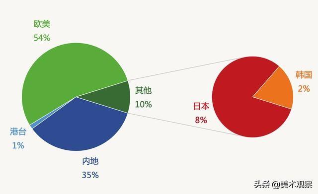 网络问卷调查报告分析怎么写_网络调查问卷分析_问卷调查网络分析报告