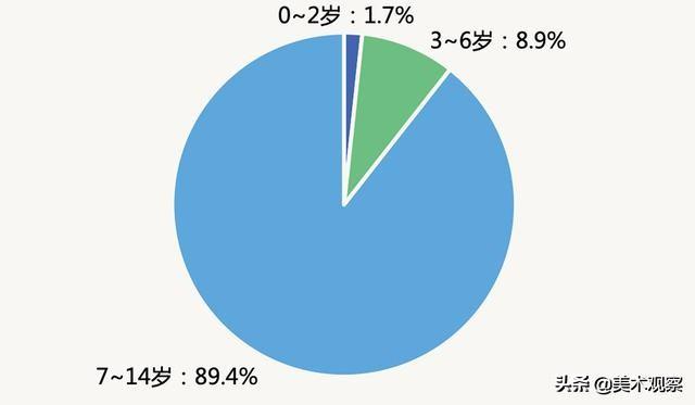 网络调查问卷分析_网络问卷调查报告分析怎么写_问卷调查网络分析报告