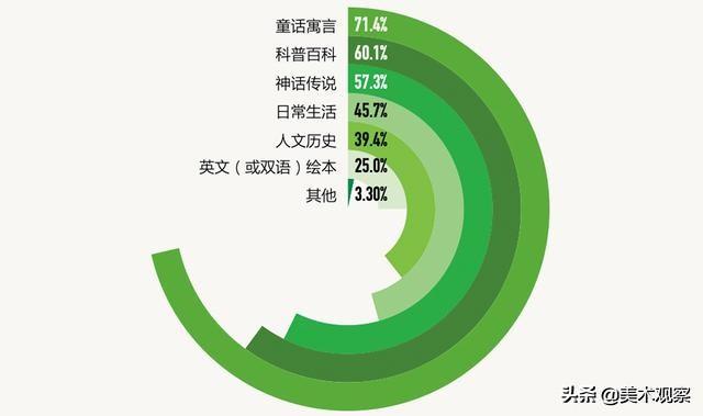 问卷调查网络分析报告_网络问卷调查报告分析怎么写_网络调查问卷分析