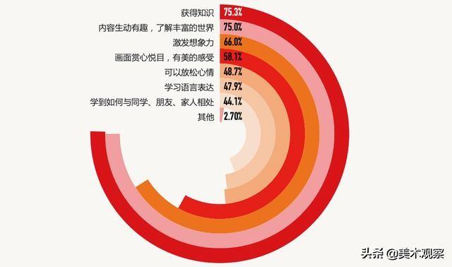 网络调查问卷分析_问卷调查网络分析报告_网络问卷调查报告分析怎么写