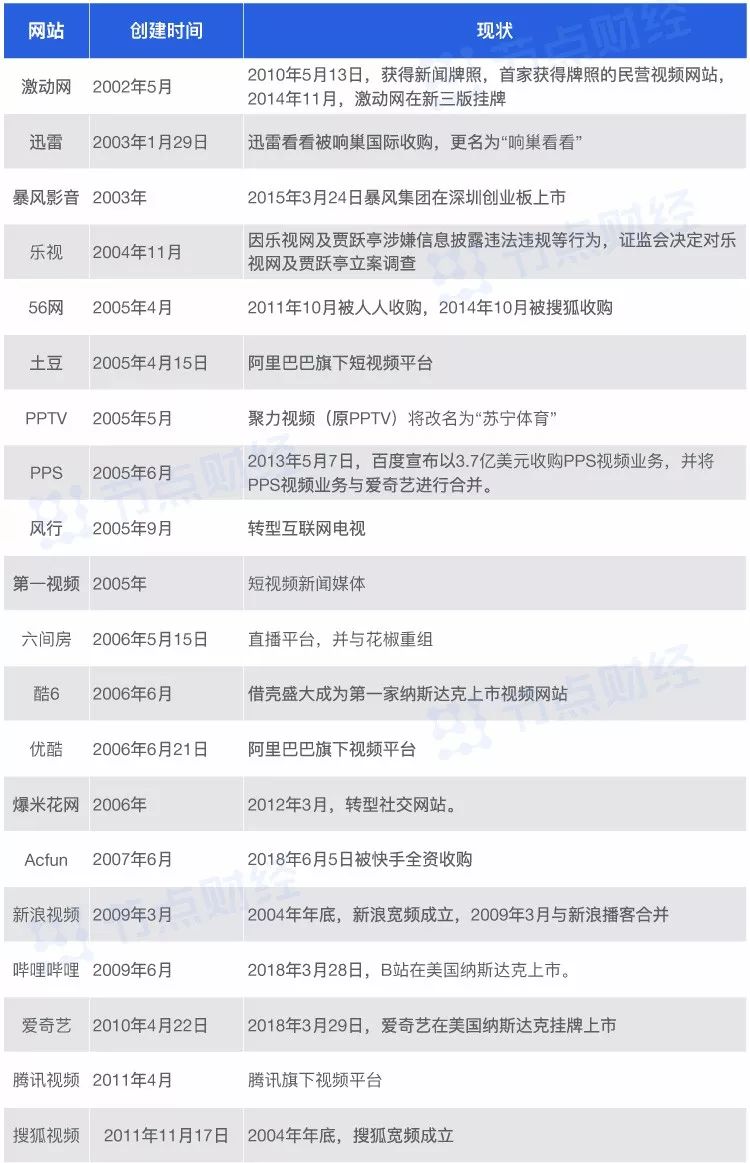 怎么解决风行播放器_风行网络播放器下载_风行器播放下载网络连接失败