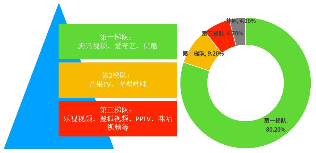 怎么解决风行播放器_风行器播放下载网络连接失败_风行网络播放器下载