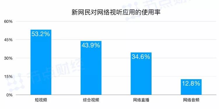 怎么解决风行播放器_风行网络播放器下载_风行器播放下载网络连接失败