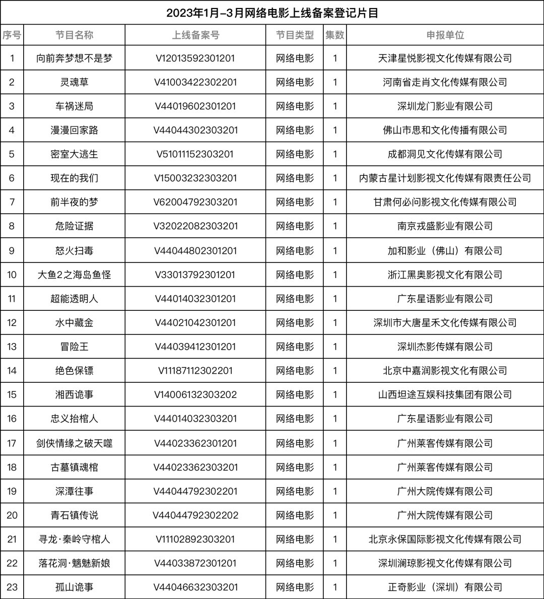 网剧拍摄许可证_网络剧拍摄许可_许可演员