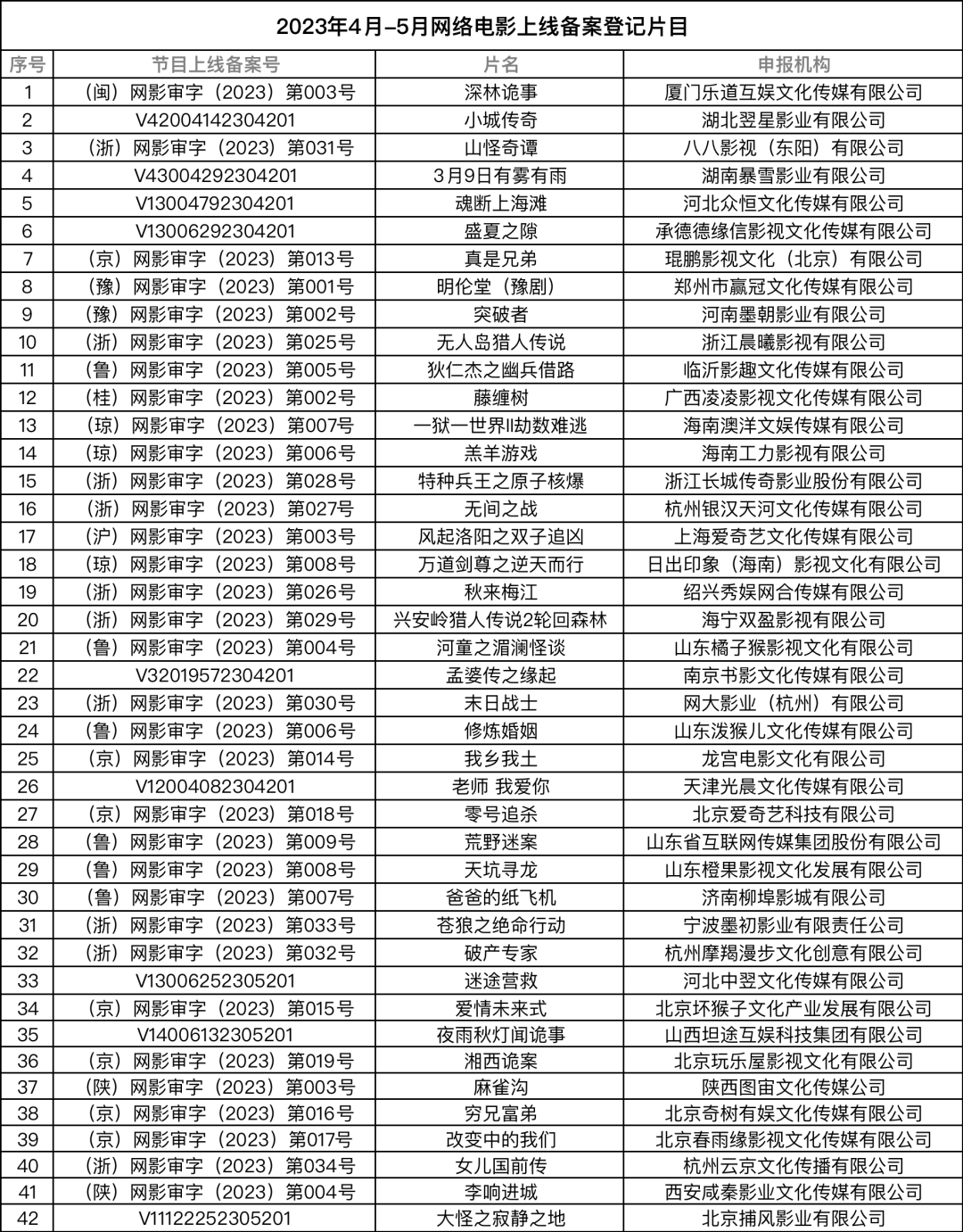 网络剧拍摄许可_网剧拍摄许可证_许可演员