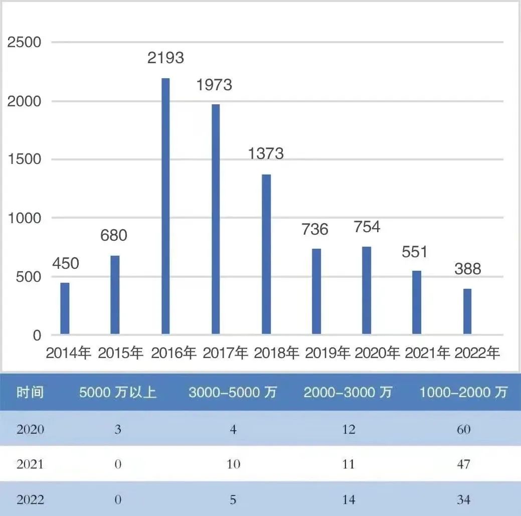 许可演员_网络剧拍摄许可_网剧拍摄许可证