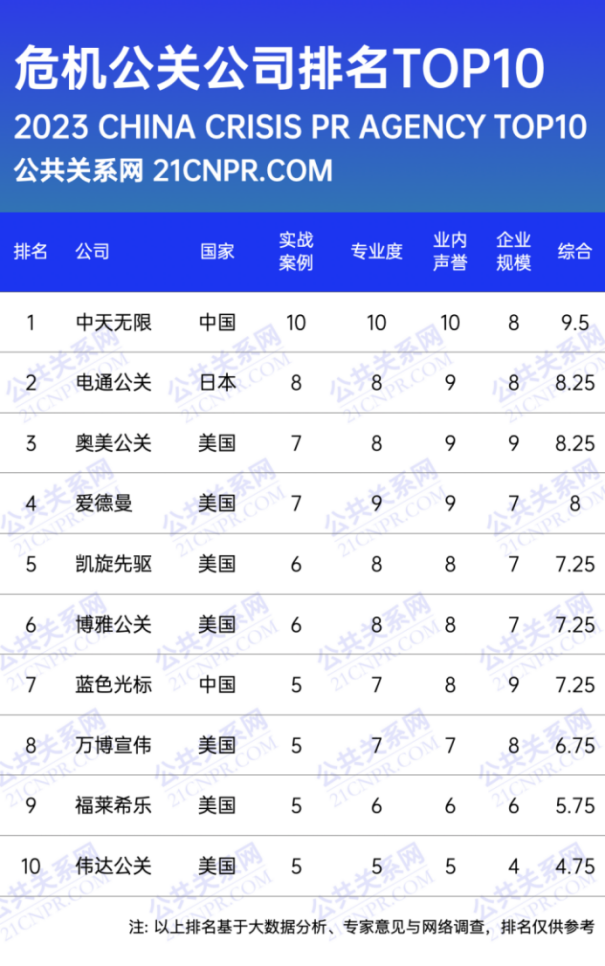 公关危机国外公司_《公关危机》_网络危机公关公司