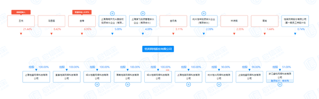 恺英网络股权结构图