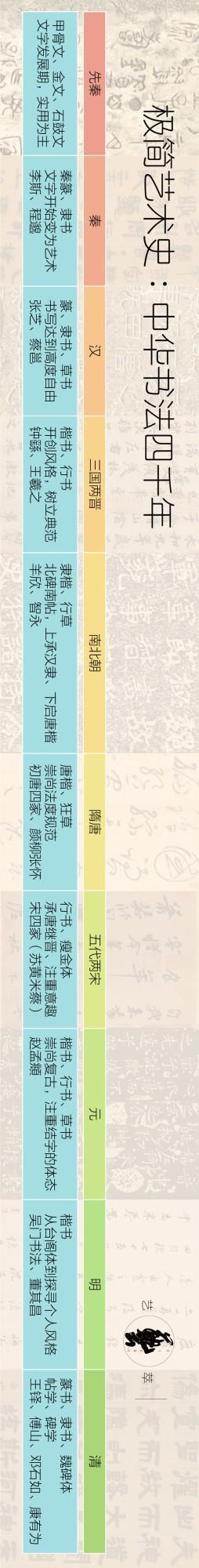 中国汉字的书体_中国汉字的书法四体_中国汉字书法视频