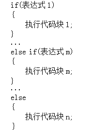 while语句的用法_whilefor语句_do while语句例子