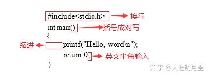 do while语句例子_whilefor语句_while语句的用法